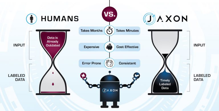 Humans v Jaxon - why use AI to label data