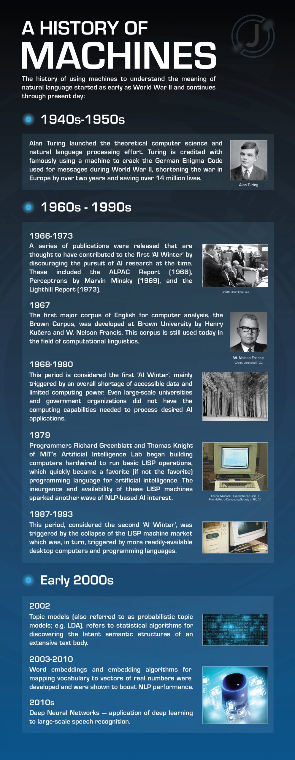 A history of NLP machines (description below)