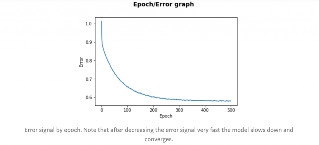 Training classifiers guide: error signal decreasing by epoch